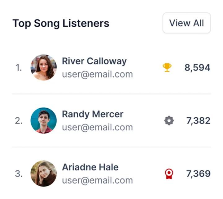 The band dashboard's top song listeners, ranked with their play counts