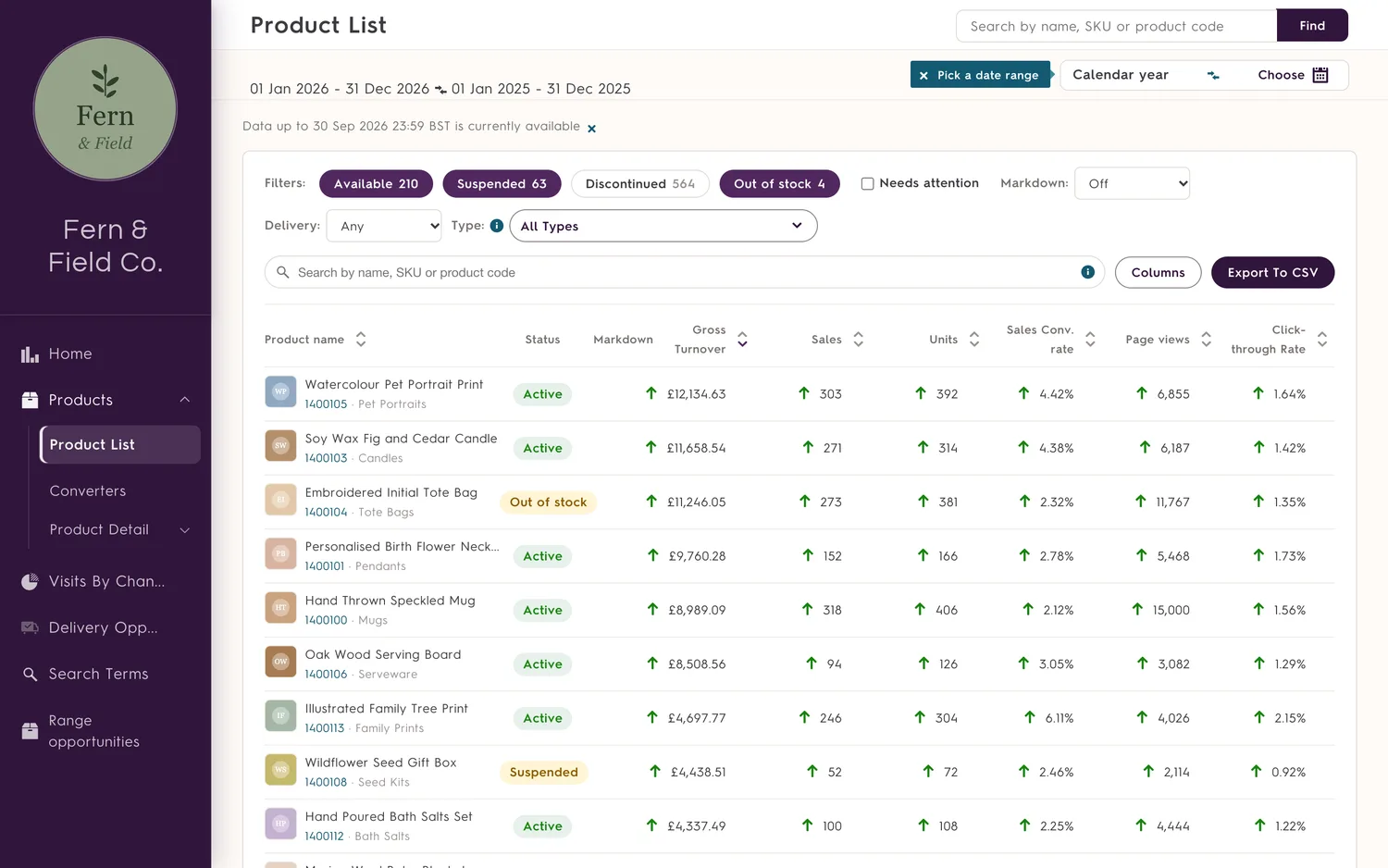 The partner dashboard's product list, with turnover, sales and conversion per product