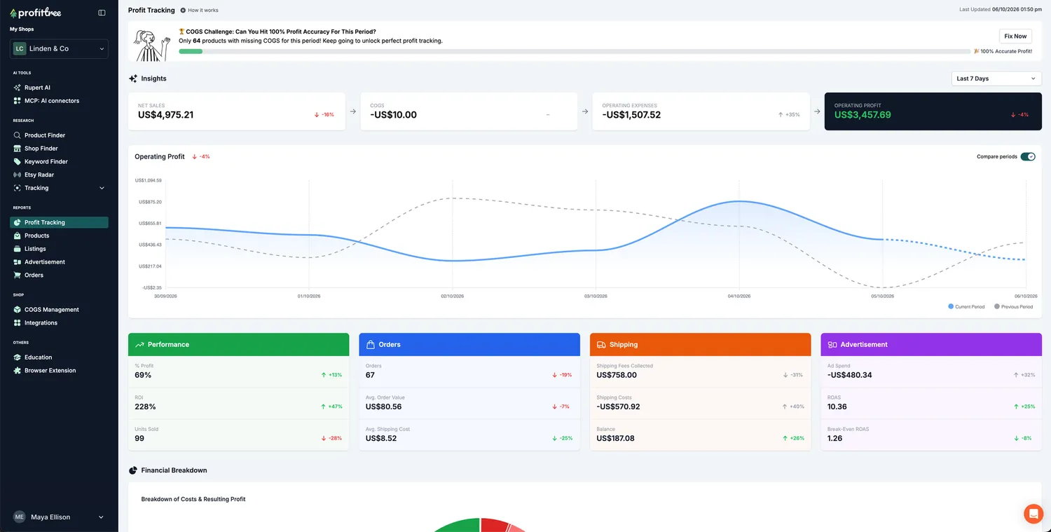 ProfitTree's Profit Tracking: net sales, costs and operating profit